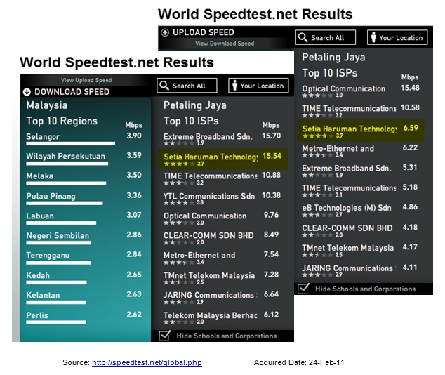 SHTech on SpeedTest